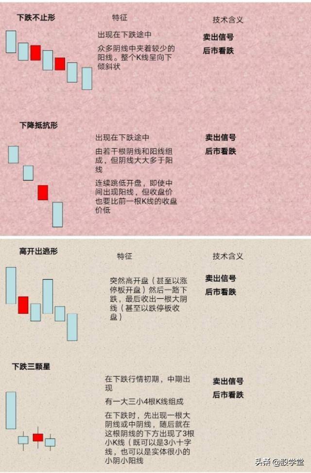 新手必备K线的识别与应用附图