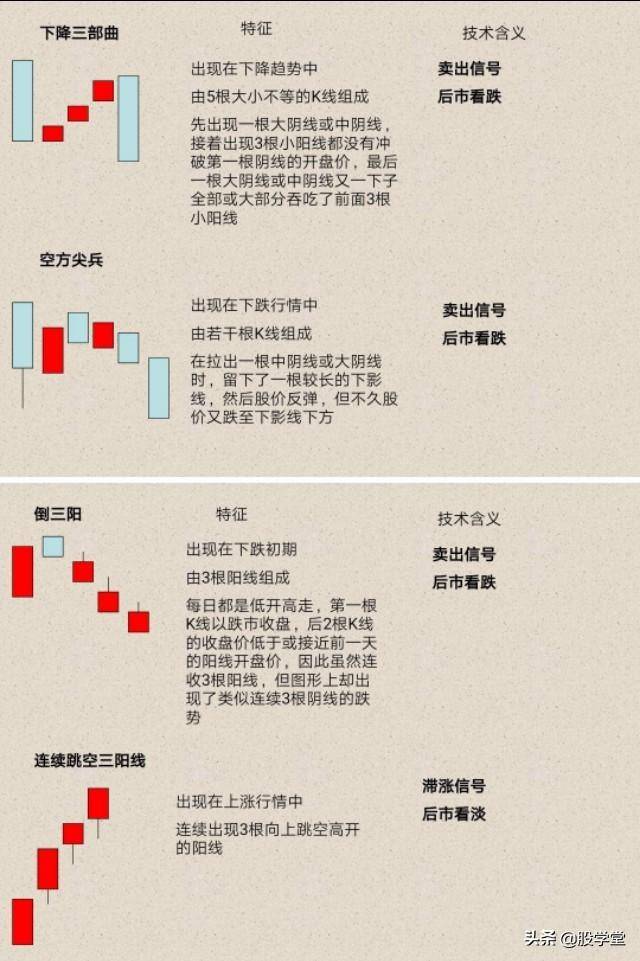新手必备K线的识别与应用附图