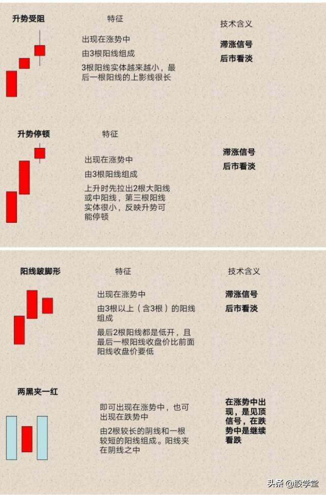 新手必备K线的识别与应用附图