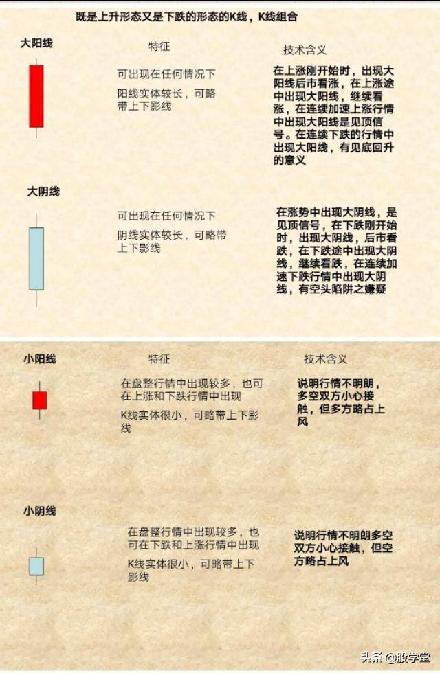 新手必备K线的识别与应用附图
