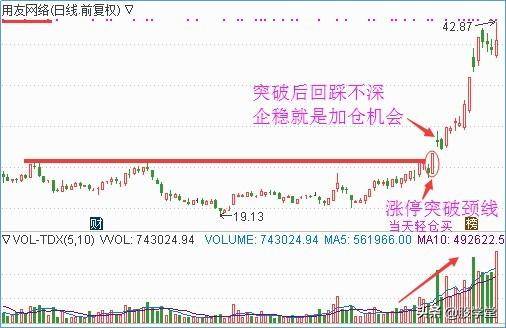 底部首板底部突破颈线位的拉升形态解析