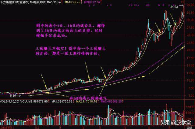 盯盘越频繁亏损就越多？
