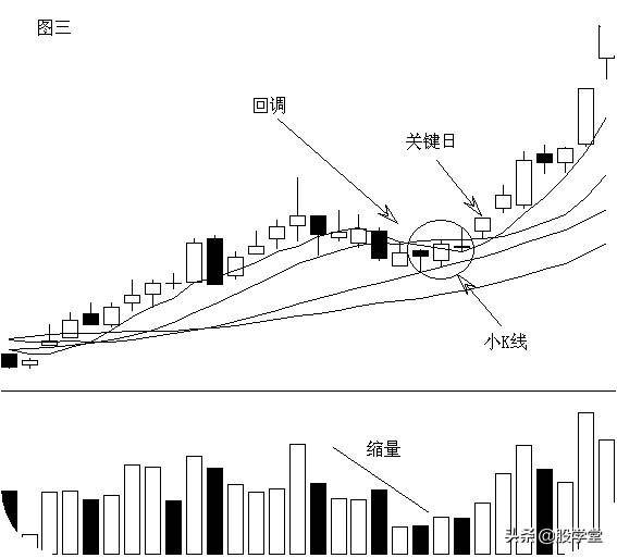 短线6种买入经典形态学会了不亏钱!