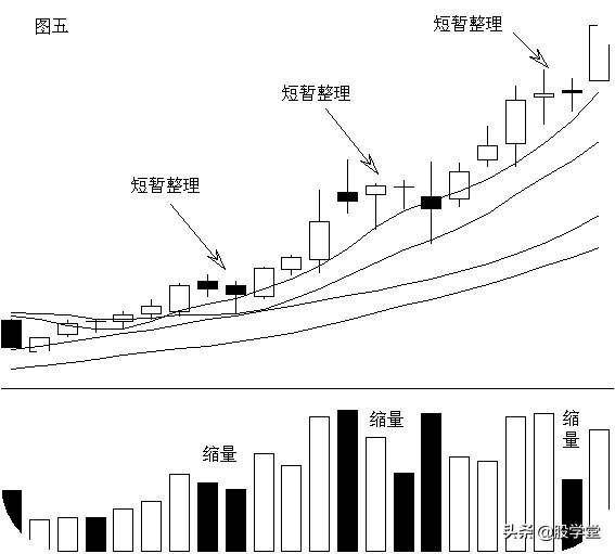 短线6种买入经典形态学会了不亏钱!