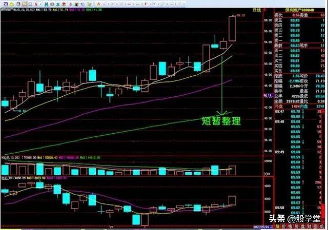 短线6种买入经典形态学会了不亏钱!