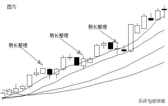 短线6种买入经典形态学会了不亏钱!