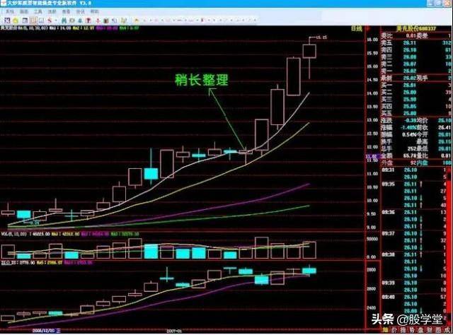 短线6种买入经典形态学会了不亏钱!