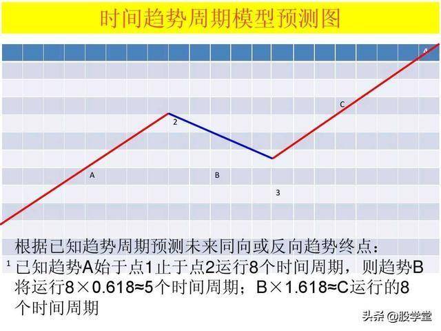 史上最全的波浪理论详解收藏版
