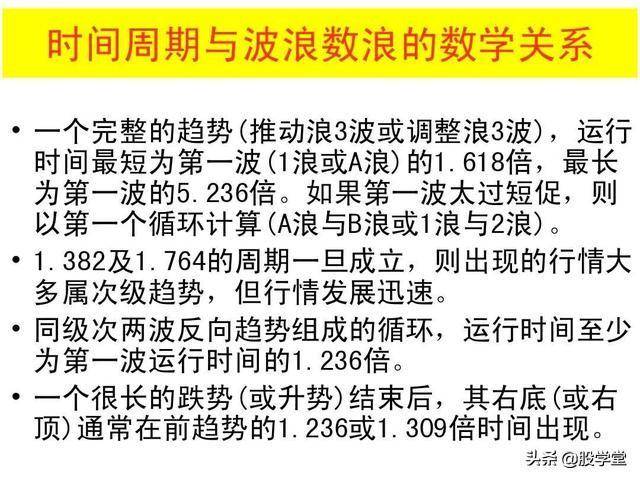 史上最全的波浪理论详解收藏版