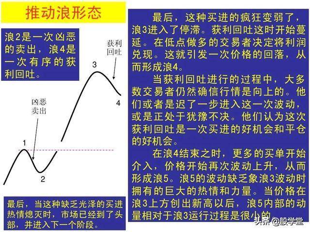 史上最全的波浪理论详解收藏版