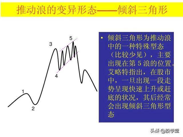 史上最全的波浪理论详解收藏版