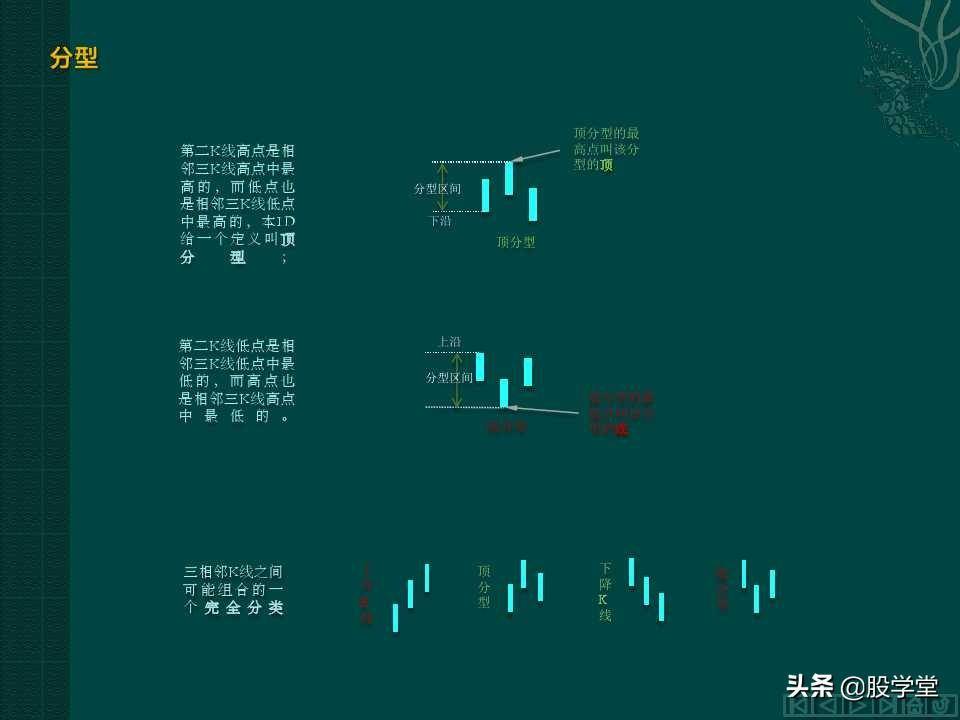 缠中说禅教你炒股分型笔线段图解