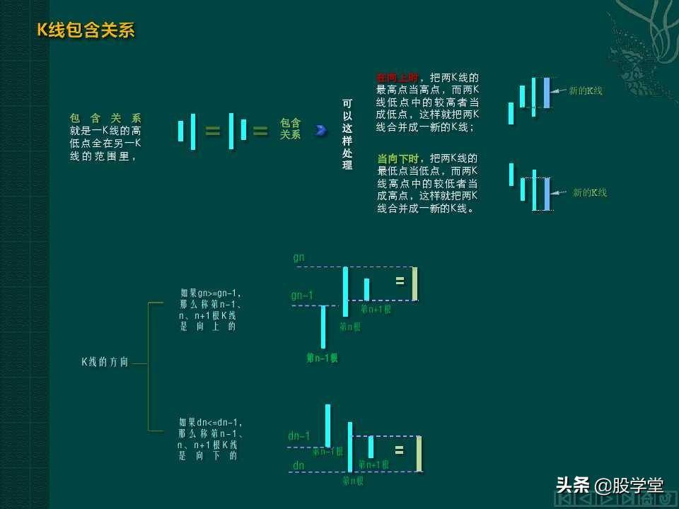 缠中说禅教你炒股分型笔线段图解