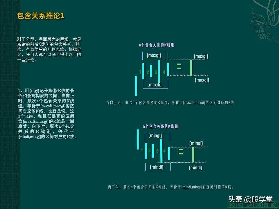 缠中说禅教你炒股分型笔线段图解