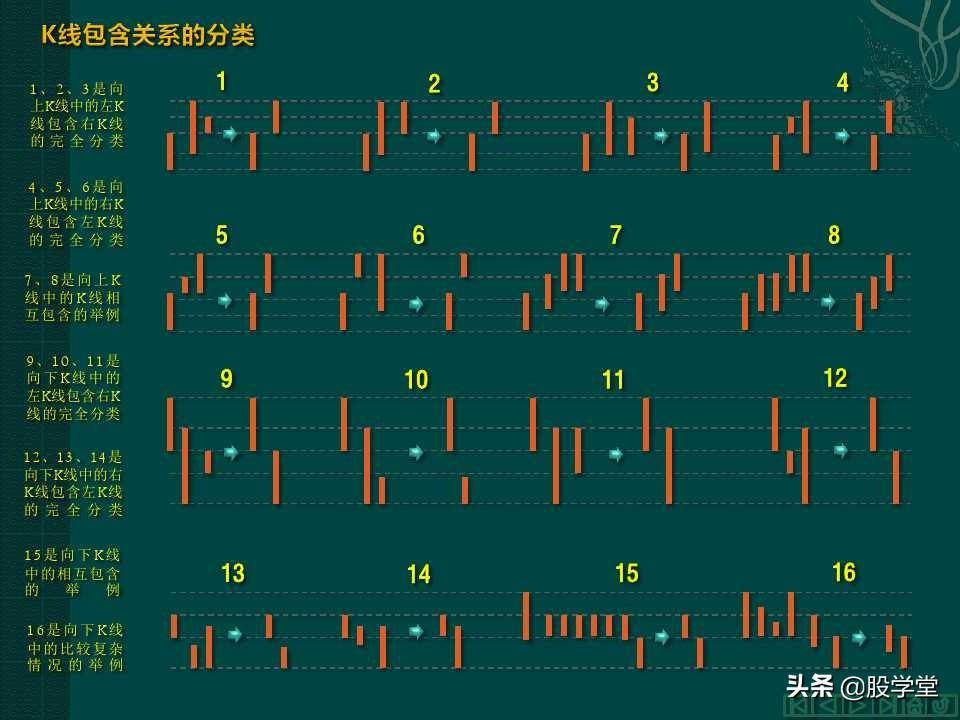 缠中说禅教你炒股分型笔线段图解
