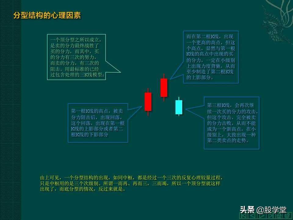 缠中说禅教你炒股分型笔线段图解