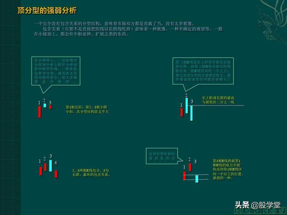 缠中说禅教你炒股分型笔线段图解