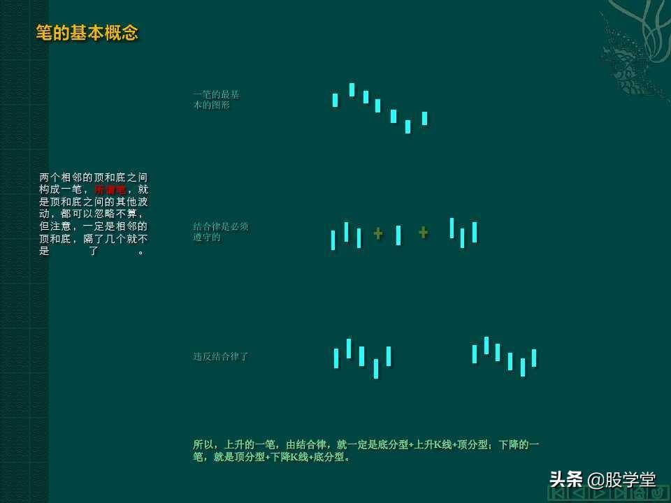 缠中说禅教你炒股分型笔线段图解