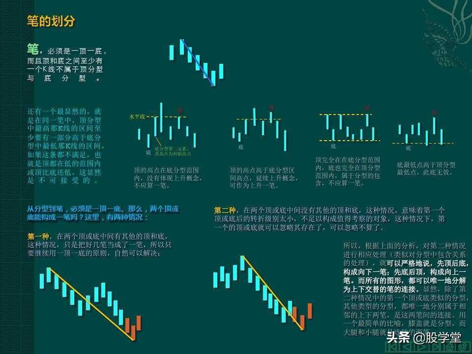缠中说禅教你炒股分型笔线段图解