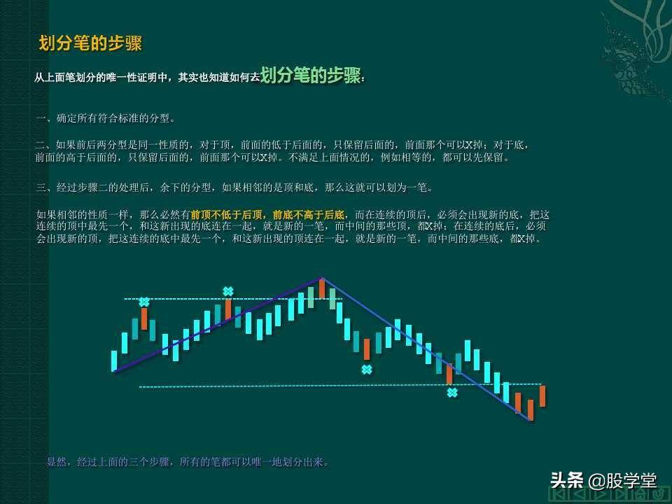 缠中说禅教你炒股分型笔线段图解