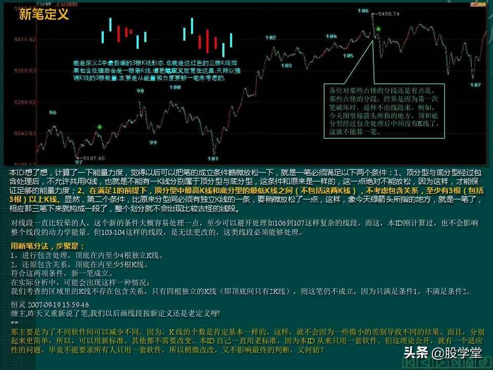 缠中说禅教你炒股分型笔线段图解