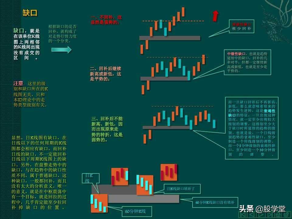 缠中说禅教你炒股分型笔线段图解