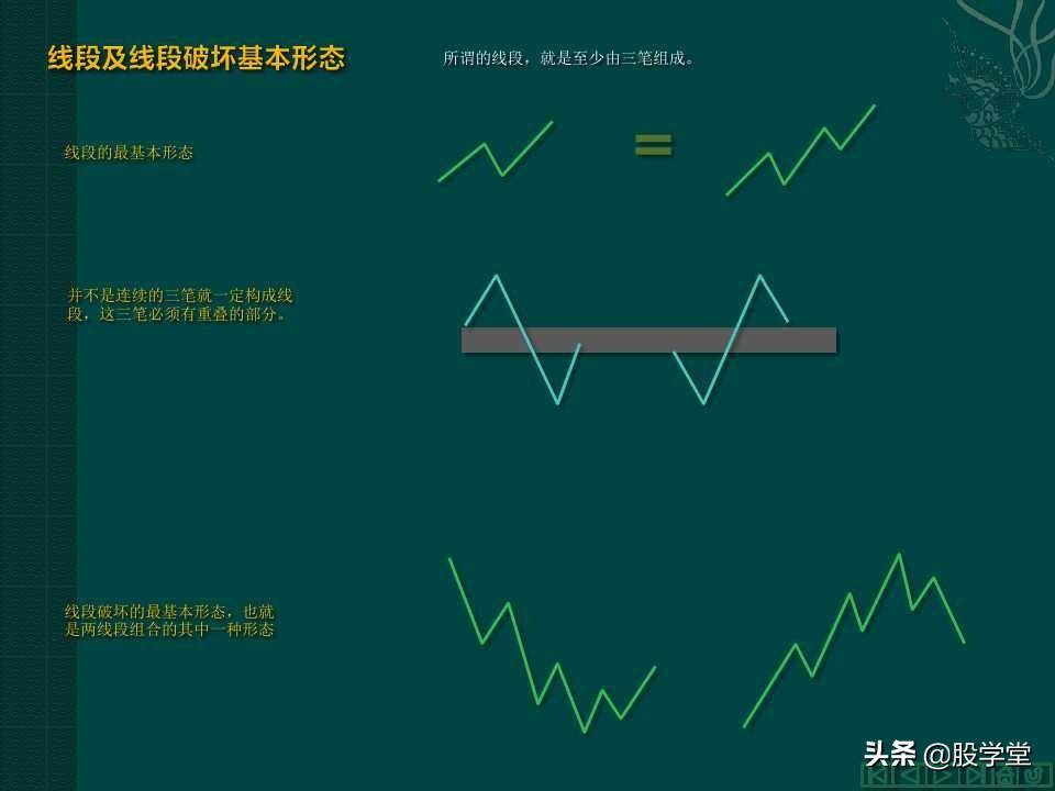 缠中说禅教你炒股分型笔线段图解