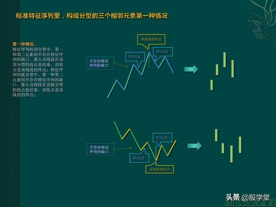 缠中说禅教你炒股分型笔线段图解