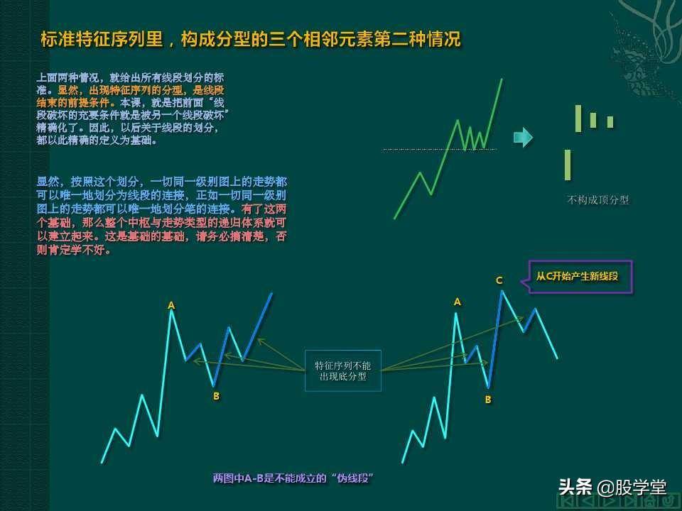 缠中说禅教你炒股分型笔线段图解