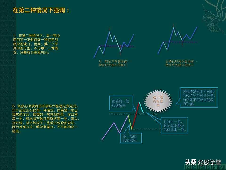 缠中说禅教你炒股分型笔线段图解