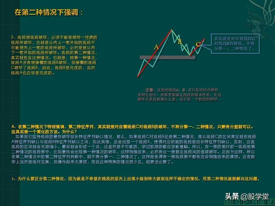 缠中说禅教你炒股分型笔线段图解