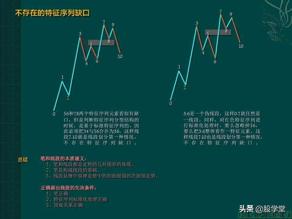 缠中说禅教你炒股分型笔线段图解