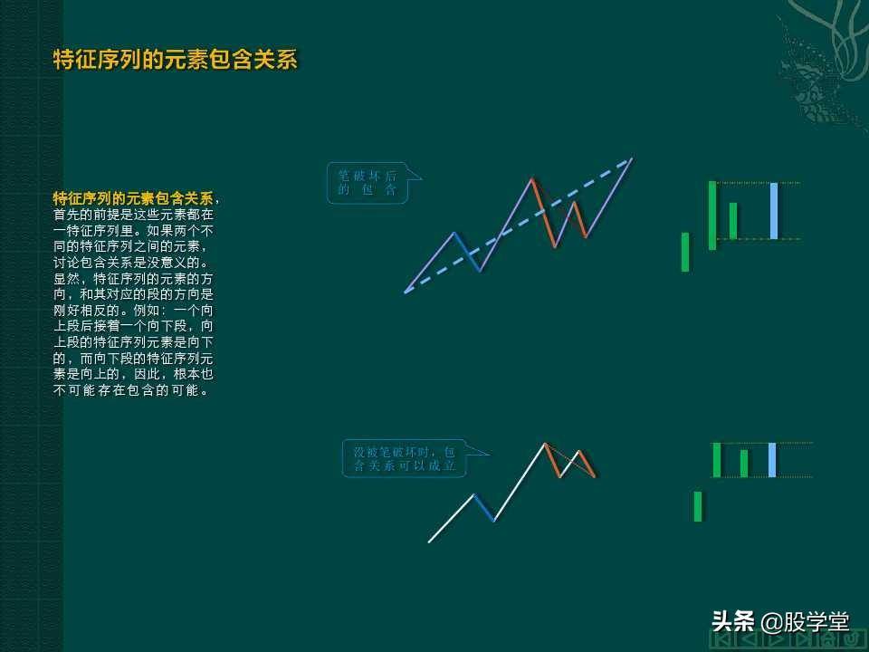 缠中说禅教你炒股分型笔线段图解