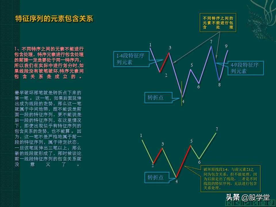 缠中说禅教你炒股分型笔线段图解