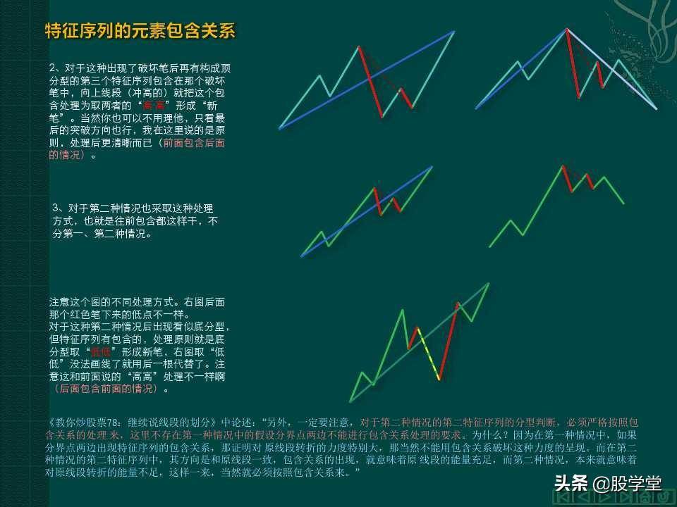 缠中说禅教你炒股分型笔线段图解