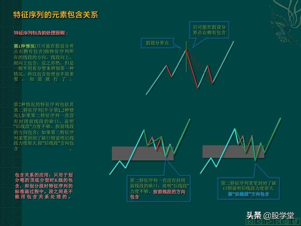缠中说禅教你炒股分型笔线段图解