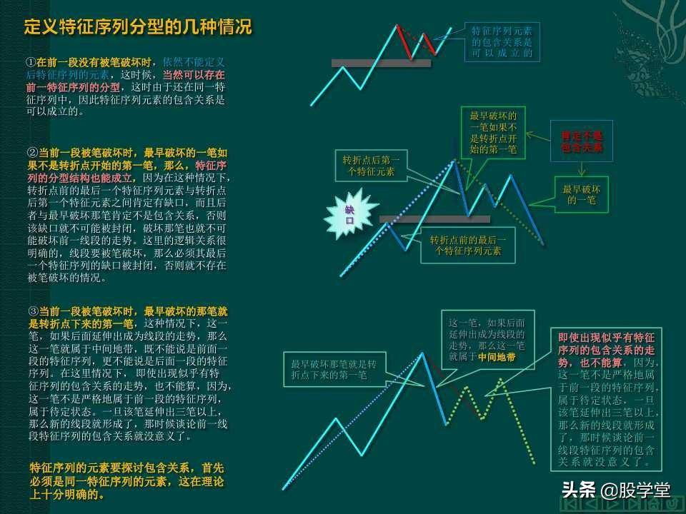 缠中说禅教你炒股分型笔线段图解