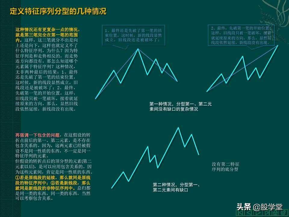 缠中说禅教你炒股分型笔线段图解