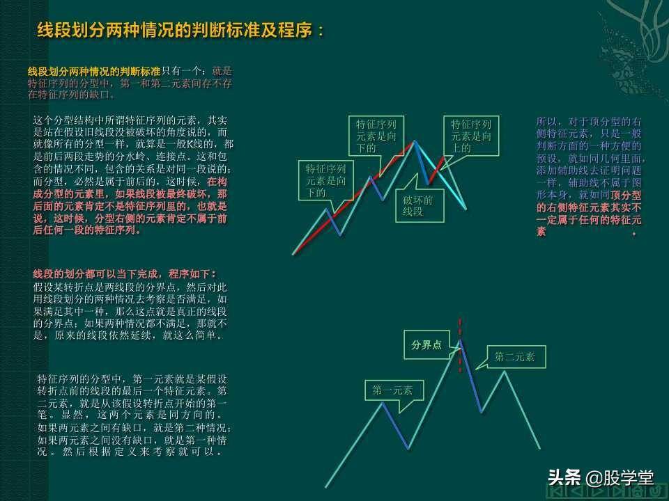 缠中说禅教你炒股分型笔线段图解