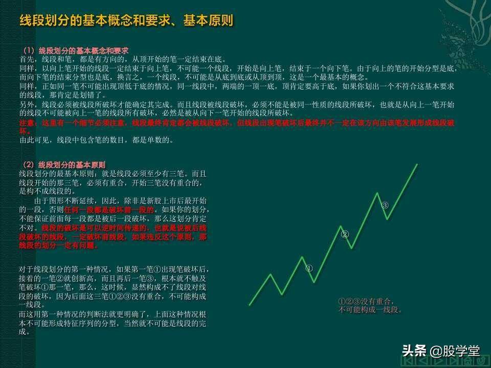 缠中说禅教你炒股分型笔线段图解