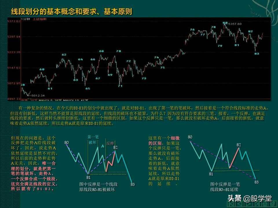 缠中说禅教你炒股分型笔线段图解