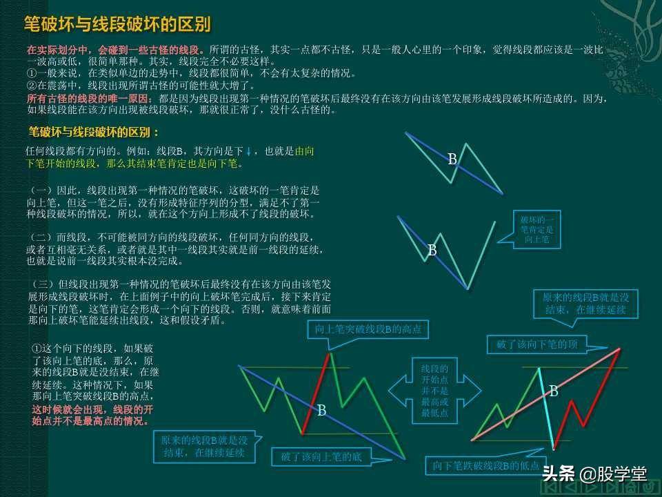 缠中说禅教你炒股分型笔线段图解