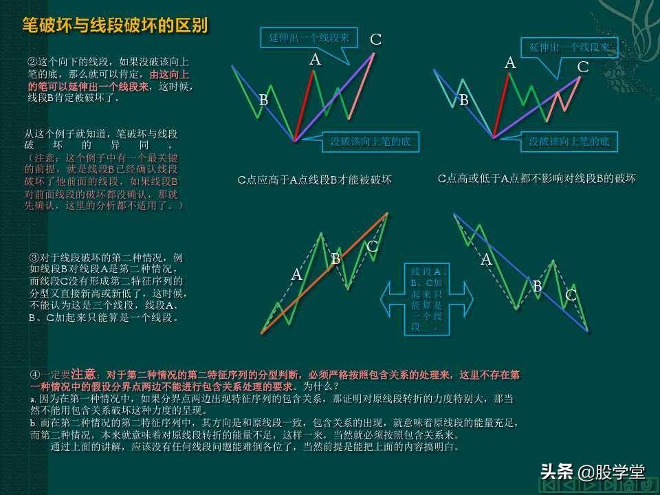 缠中说禅教你炒股分型笔线段图解