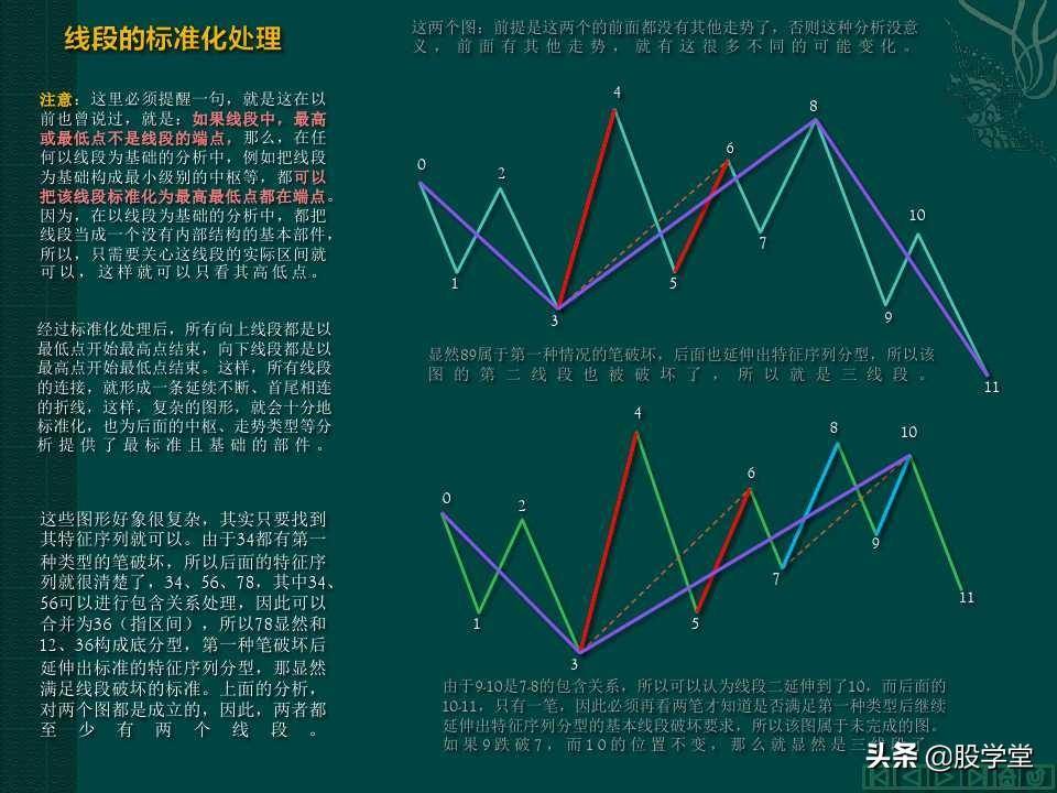 缠中说禅教你炒股分型笔线段图解