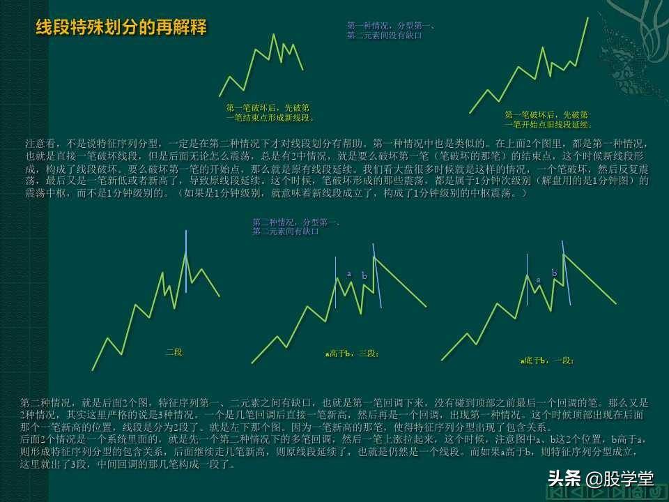缠中说禅教你炒股分型笔线段图解