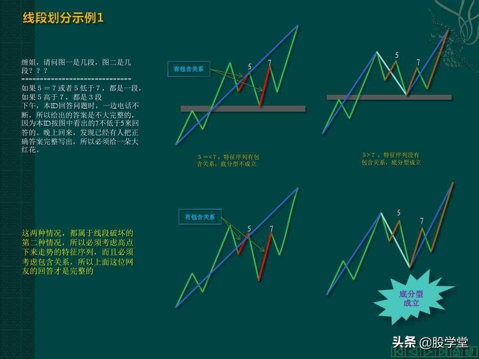 缠中说禅教你炒股分型笔线段图解