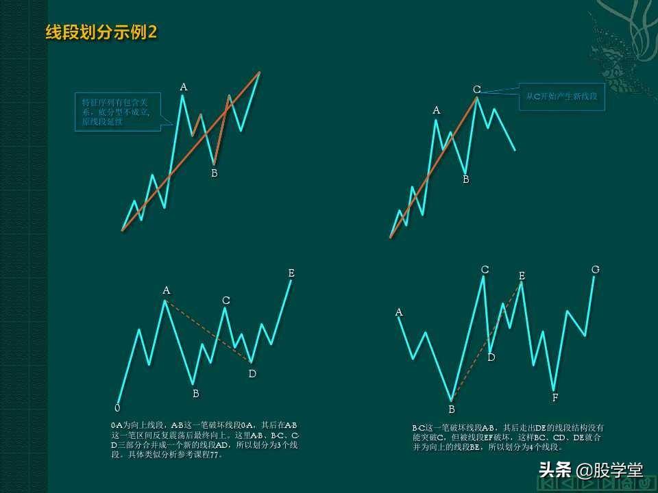 缠中说禅教你炒股分型笔线段图解