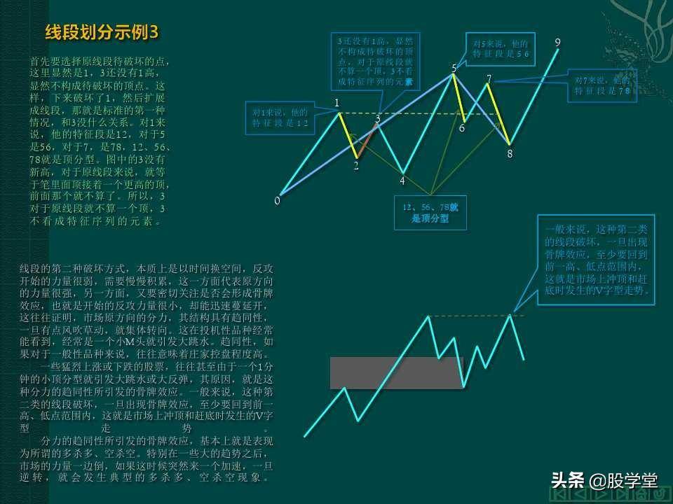 缠中说禅教你炒股分型笔线段图解