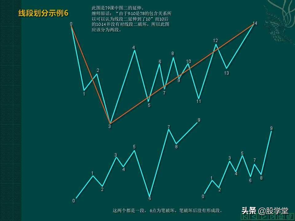 缠中说禅教你炒股分型笔线段图解