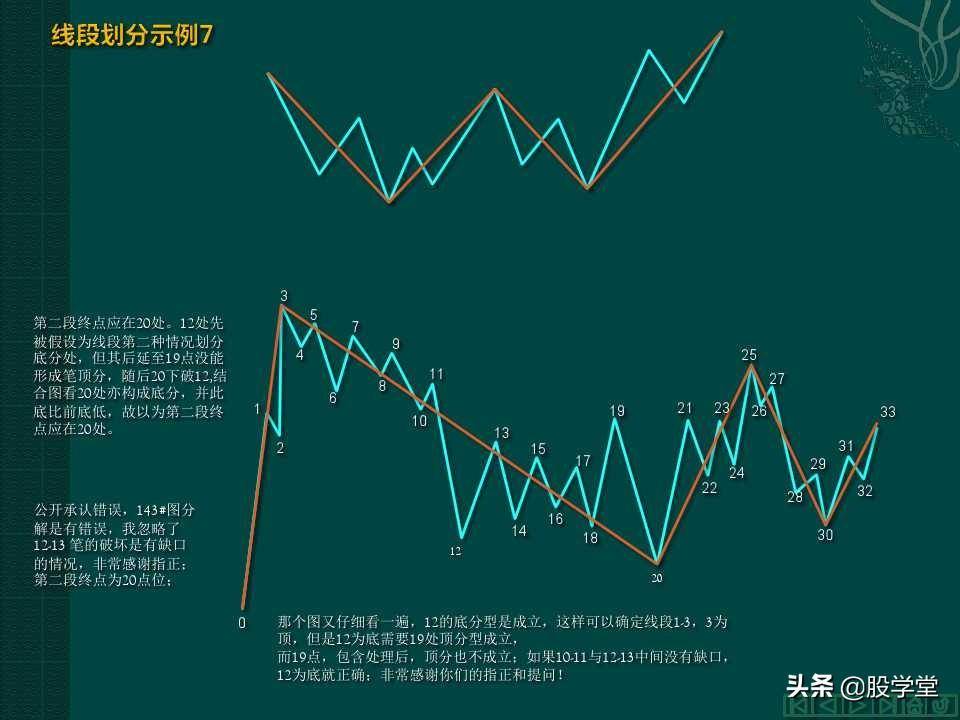 缠中说禅教你炒股分型笔线段图解